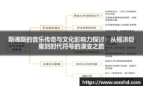斯通斯的音乐传奇与文化影响力探讨：从摇滚巨星到时代符号的演变之路